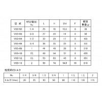 ステンレス製ねじ込継手 六角PTソケット ネジ(Rc)1/4の3枚目