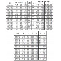 ハイロック チューブ継手 ゲージコネクタ チューブ外径(インチ)1/4 ネジG(PF)1/4の3枚目