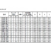 ハイロック チューブ継手 レデューサ チューブ外径(D)6×チューブ外径(D1)3の3枚目