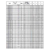 ハイロック チューブ継手 ハーフエルボ チューブ外径 6 ネジR(PT)1/4の3枚目