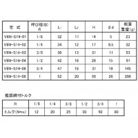 ステンレス製ねじ込継手 六角ニップル SCS14A ネジ(R)1/4の3枚目