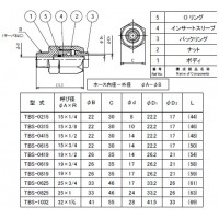 ブレードロック ステンレス製 呼び寸法(径A×R)15×1/4の2枚目