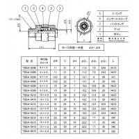 ブレードロック ステンレス製・樹脂ナット 呼び寸法(径A×R)8×1/4の2枚目