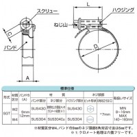 ホースバンド SGT-W2/9 使用範囲(mm)16-28 10個入の2枚目