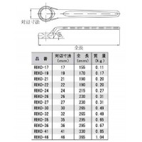 60°片口メガネレンチ 対辺寸法22mm - 大工道具・金物の専門通販アルデ