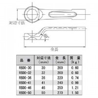 60°打撃メガネレンチ 対辺寸法46mmの2枚目