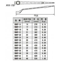 ノシ付60°片口メガネレンチ 対辺寸法32mmの2枚目