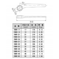 片口メガネレンチ 対辺寸法50mmの2枚目