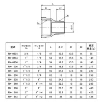 可鍛鋳鉄製 ねじ込み式白継手 異径メスオスソケット (Rc×R)3/4 x 1/2 取寄品の2枚目