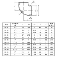 可鍛鋳鉄製 ねじ込み式白継手 エルボ (Rc)1 取寄品の2枚目