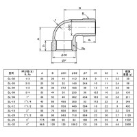 可鍛鋳鉄製 ねじ込み式白継手 ストリートエルボ (R・Rc)1/4 取寄品の2枚目