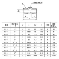 可鍛鋳鉄製 ねじ込み式白継手 6角ニップル (R)1