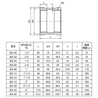 可鍛鋳鉄製 ねじ込み式白継手 ソケット (Rc)1 取寄品の2枚目