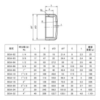 可鍛鋳鉄製 ねじ込み式白継手 キャップ (Rc)3/4 取寄品の2枚目