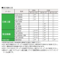 デルタゴンメタルボーラー250A カッター 27mm 取寄品の3枚目