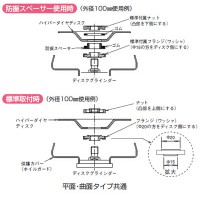 ハイパーダイヤディスク（平面タイプ）100mmの3枚目