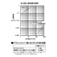 高気密パッキン 2ヶ用(1個価格)の3枚目