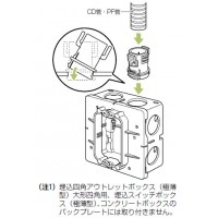 コネクタ(クイックタイプ)CD単層波付管16用 300個価格の3枚目