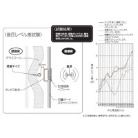 遮音アウトレットボックス (1個価格)の3枚目