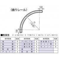 アルミレール(90°曲り)半径53cm (1個価格)の2枚目