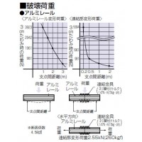 アルミレール(90°曲り)半径53cm (1個価格)の3枚目