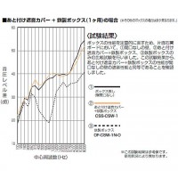 あと付け遮音カバー 台付スライドボックス用 3ヶ用(10枚価格)の3枚目