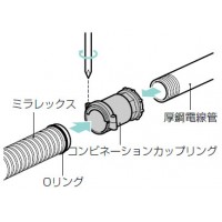 難燃性コンビネーションカップリング ミラレックス100⇔ねじ付厚鋼92 (1個価格)の3枚目