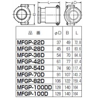 難燃性コンビネーションカップリング ミラレックス28⇔ねじ付厚鋼22 (1個価格)の2枚目