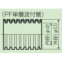 ミラフレキSS(EMタイプ)16mm×50m ライトグリーン (1巻価格)の2枚目