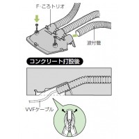 F・ころトリオ(スクリュー釘付)PF単層波付管16・3連用 (10個価格)の3枚目