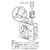 コネクタ(クイックタイプ)PF単層波付管22用 (100個価格)の3枚目