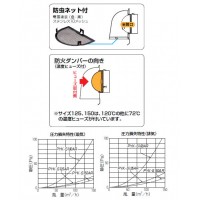 パイプフード(鐘型)防火ダンパー逆向き 防虫ネット付 サイズ100