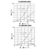 パイプフード(鐘型)適合ダクト(内径)100(12個価格)の3枚目