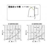 パイプフード(鐘型)防虫ネット無 サイズ100 シャンパンゴールド(1個価格)の3枚目