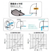 パイプフード(鐘型)寒冷地仕様 防虫ネット付 サイズ100 クリア(ヘアライン)(1個価格)の3枚目