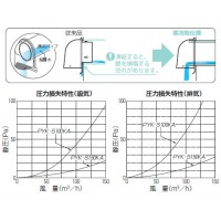 パイプフード(鐘型)寒冷地仕様適合ダクト(外径)103～106(1個価格