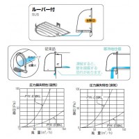 パイプフード(鐘型)寒冷地仕様 ルーバー付 サイズ100 ブラック(ツヤなし)(1個価格)の3枚目