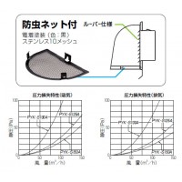 パイプフード(鐘型)防虫ネット付 サイズ150 チョコレート(1個価格)の3枚目