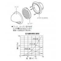 パイプフード(丸型)チョコレート 100型(1個価格)の3枚目