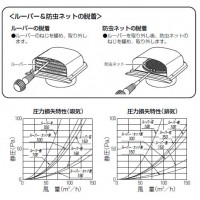 パイプフード(薄型)サイズ100 シャンパンゴールド(12個価格)の3枚目