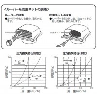 パイプフード(薄型)防火ダンパー付 サイズ100 ミルキーホワイト(1個価格)の3枚目