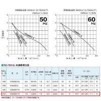 水中プロペラポンプ AB型 50Hz 口径150mm 1.5kW 三相200V (河川水/農業用水) メーカー直送の3枚目