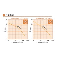 低水位排水用水中ハイスピンポンプ 自動型 50Hz 口径50mm メーカー直送の3枚目