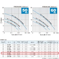 一般工事排水用 水中ハイスピンポンプ LB型 非自動形 50Hz 口径50mm 0.75kW 単相100V メーカー直送の4枚目