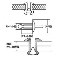 ブラインドリベット(丸頭)エコボックス 2.4×5.6mm(300本入)の2枚目